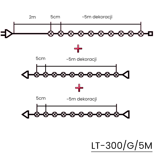 Lampki choinkowe łańcuch 15m 300 LED + flash. Zestaw systemowy (3 komplety)